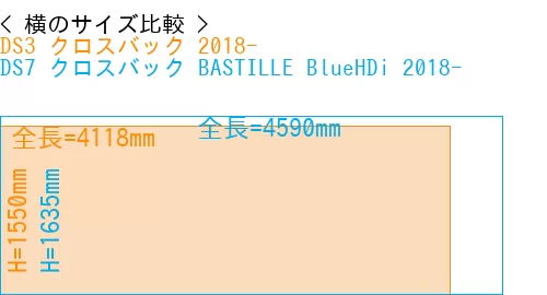 #DS3 クロスバック 2018- + DS7 クロスバック BASTILLE BlueHDi 2018-